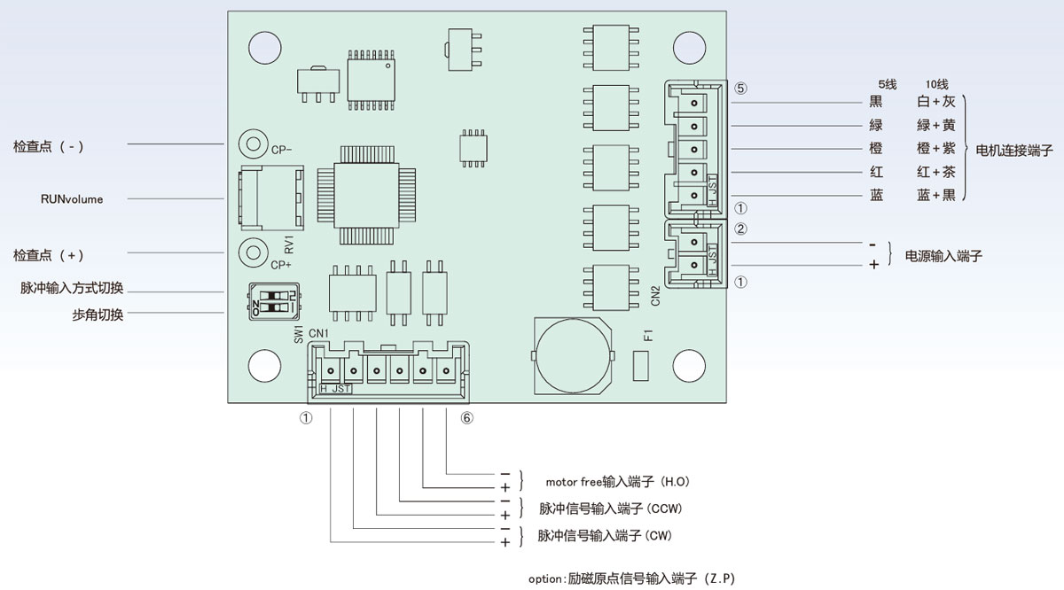 MC-S3MLС������������Ʒ���������Ƽ�����˵��