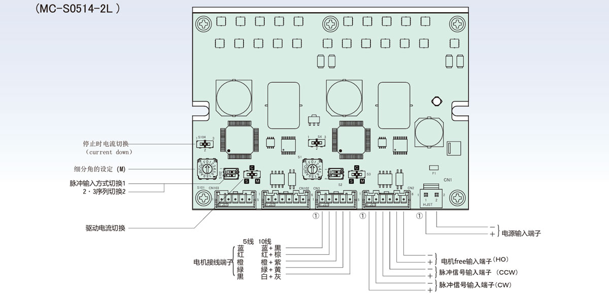 MC-S0514-2L/S0514-3LС������������Ʒ���������Ƽ�����˵��